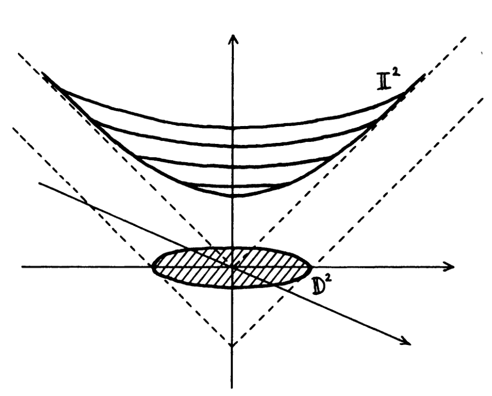 Projection from Hyperboloid